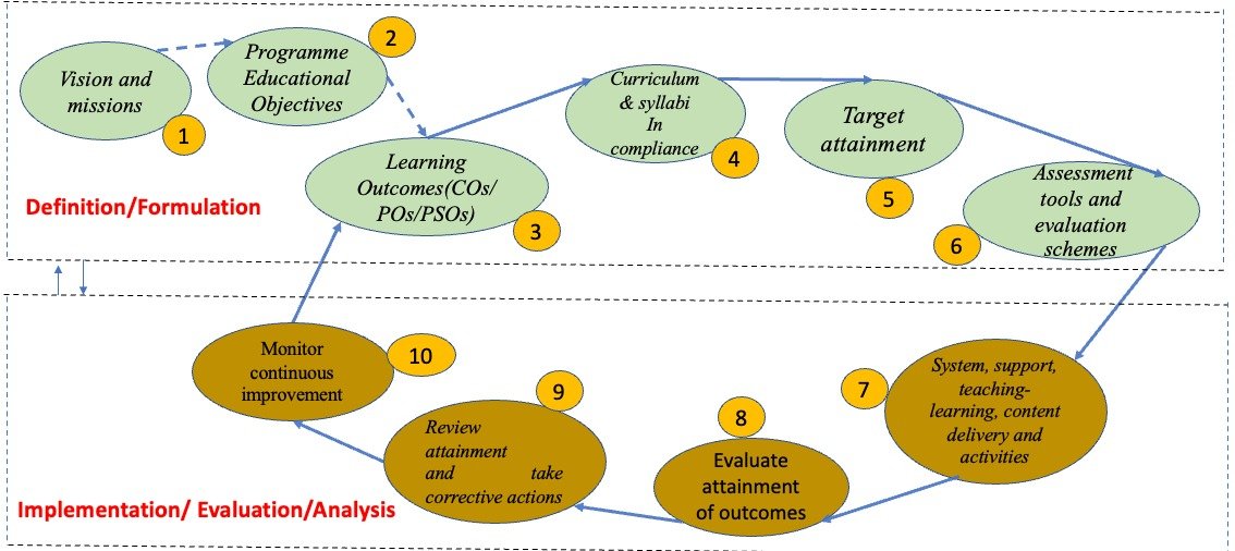 Definition Diagram